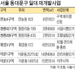 청량리·이문·휘경동 일대 재개발 '붐'