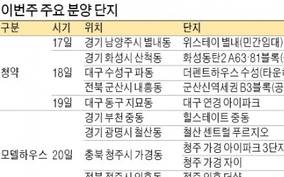 남양주·대구 등 4700여 가구 1순위 청약