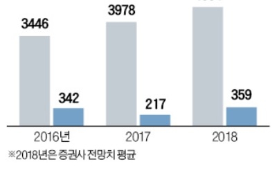 기관·외국인, 오스템임플란트에 베팅한 까닭