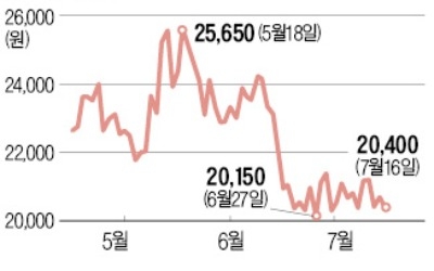 "포스코대우 지금이 매수 적기"