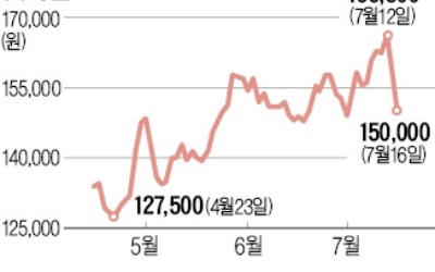 "블소 레볼루션 출시되면 팔아라"… '매도 리포트'에 급락한 넷마블