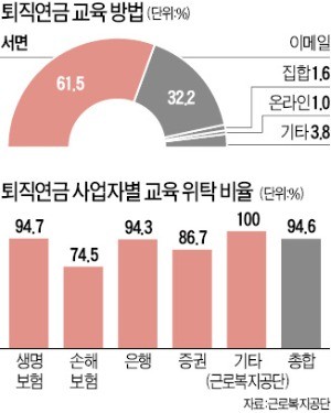 "영화표까지 주며 가입 권하더니"… 수익률 바닥엔 '나 몰라라'