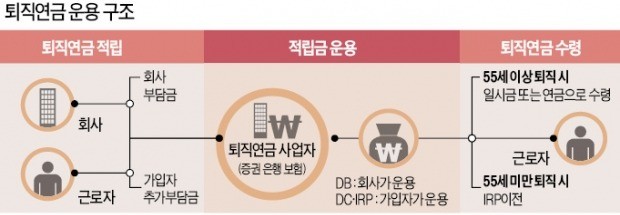 "영화표까지 주며 가입 권하더니"… 수익률 바닥엔 '나 몰라라'