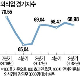 주52시간에… '편의점 점심族' 늘어난다