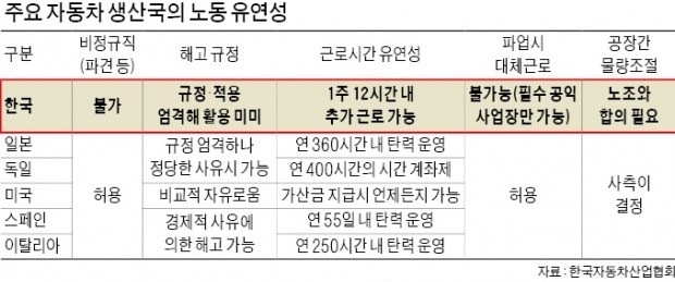 "돈보다 일터 지키자"… '노사 빅딜'로 폐쇄 위기 극복한 르노 공장