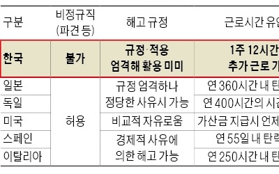 "돈보다 일터 지키자"… '노사 빅딜'로 폐쇄 위기 극복한 르노 공장