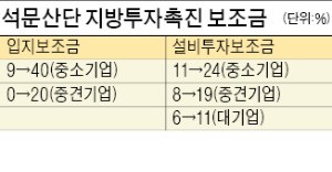 당진 석문산단, 지원우대지역 지정… 투자 쇄도