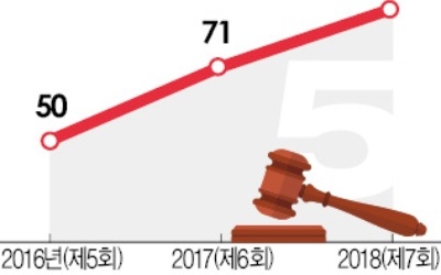 [Law & Biz] 변시 '5년 내 5회 응시' 제한서 임신·출산은 예외 적용 받을까