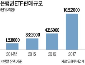 판매사는 수수료 짭짤한 단기상품만 앞세워