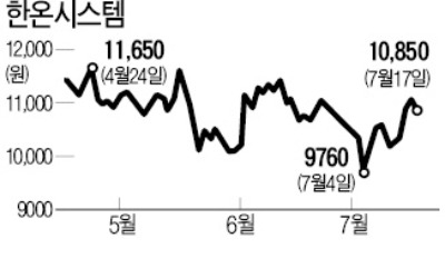 한온시스템, 전기車 효과로 반등할까