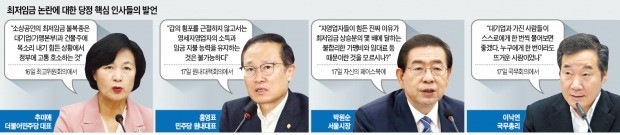 '최저임금 반발' 당황… "甲의 횡포 탓" 몰아가는 민주당·정부