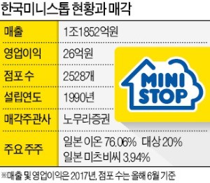 한국미니스톱 '매물'로 나온다