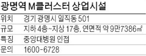 광명역 M클러스터, 대학병원 옆 위치…대형 '메디컬 상권' 기대