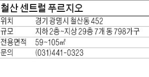 철산 센트럴 푸르지오, 7호선 역세권… 목동 학원가 車로 15분 거리