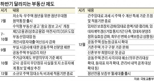 신혼이라면 청약하세요… 12월 위례·평택에 첫 '희망타운'