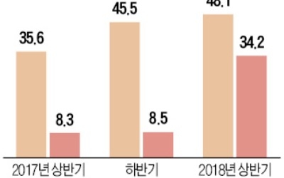 H지수 기반 ELS 발행 4배 급증… 금감원, 집중 점검