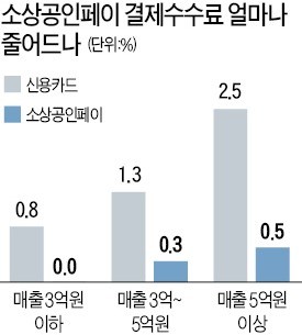 내년부터 전세 준 집도 주택연금 받을 수 있다