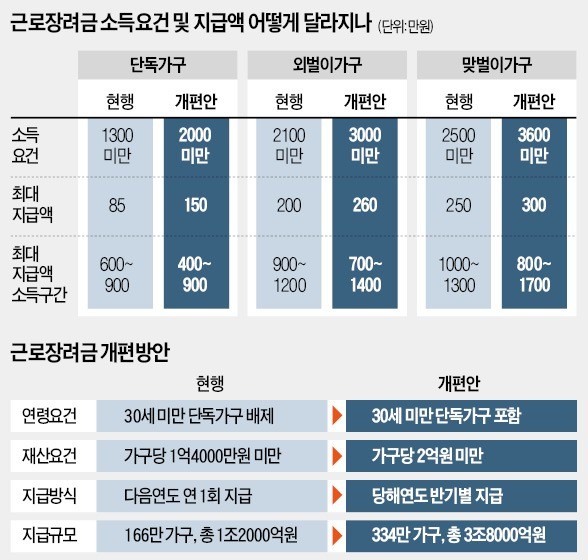 내년도 최저임금이 올해에 이어 두 자릿수(10.9%)로 인상되자 편의점 가맹점주들이 단체행동에 나서는 등 영세 소상공인들의 반발이 거세지고 있다. 서울 시내 한 편의점에서 직원이 매대를 정리하고 있다. /연합뉴스 