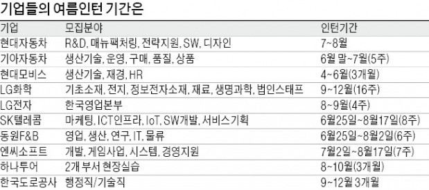  "8주간 인턴십 거쳐 두차례 PT 평가, 둘 중 하나는 탈락… 무한경쟁이죠"