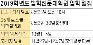 [취업에 강한 신문 한경 JOB] '심적 회계'부터 역사관까지… 이색문제 등장한 법학적성시험