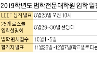 [취업에 강한 신문 한경 JOB] '심적 회계'부터 역사관까지… 이색문제 등장한 법학적성시험