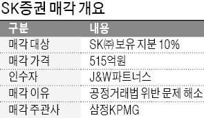 SK證, 26년 만에 SK그룹 품 떠난다