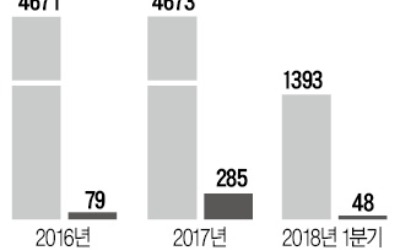 SK證, 26년 만에 SK그룹 품 떠난다