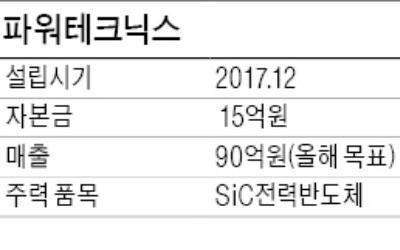 포항 파워테크닉스 "태양광·전기車 핵심부품 국내 첫 양산"