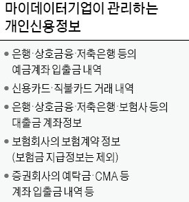 신용정보 관리하고 공과금까지 척척… 규제 풀어 핀테크 판 키운다