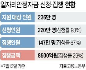 경비원 월급 올려주라고 줬더니… 아파트 관리비로 줄줄 샌 '일자리자금'