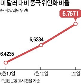 트럼프 "유로·위안화 떨어지는데 달러가치만 올라 美에 불리"… 이번엔 통화전쟁?