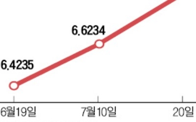 트럼프 "유로·위안화 떨어지는데 달러가치만 올라 美에 불리"… 이번엔 통화전쟁?