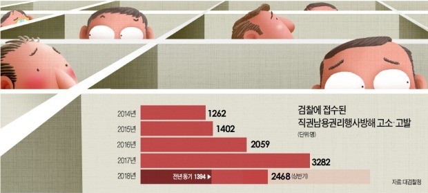 툭하면 들이대는 '직권남용' 혐의… 얼어붙은 공직사회