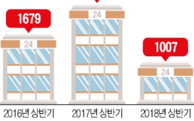 편의점 창업 '반토막'… 계약 포기까지 속출