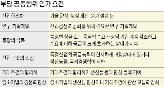 '근접출점 자제'한다는데… 공정위, 담합 판단 뒤집나