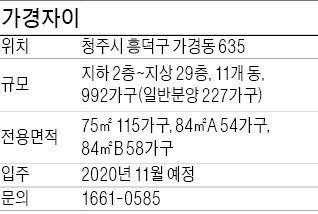  청주 흥덕구'가경자이', 편리한 교통망… 227가구 일반 분양