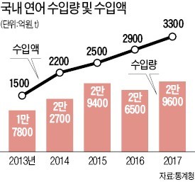 연어 스테이크 올린 파스타 