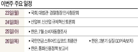 [월요전망대] 예기치 못한 7월 폭염… '전력감축' 2~3차례 발동 가능성