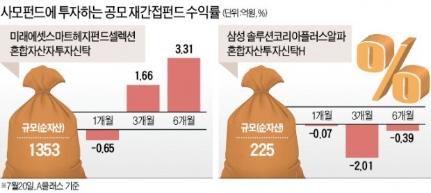 "나도 500만원으로 헤지펀드 투자해볼까"