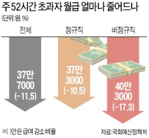 3년 뒤 적용받는 금형업체들 "보완책 없으면 사업 접어야 할 판"