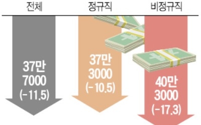 3년 뒤 적용받는 금형업체들 "보완책 없으면 사업 접어야 할 판"