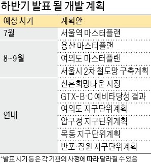 연말까지 초대형 개발계획 쏟아진다… 전문가 "집값 급등 자극할 것"