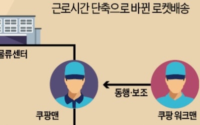 월급 줄어든 쿠팡맨 이탈 잇따라… 배달 공백은 저임금 알바로 채워