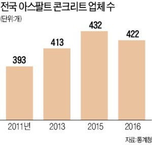 '규제 사각' 아스콘 공장… '발암물질 배출' 논란