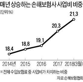 윤석헌 금융감독원장 '금융사와의 전쟁' 첫 타깃은 보험사