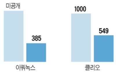 'OEM 수입차' 판매 신통치 않네