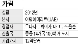 "현금결제로 우버와 차별화… 중동 14개국 승차공유앱 1위"