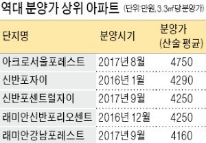 강남 '로또 청약' 줄줄이 내년으로 연기