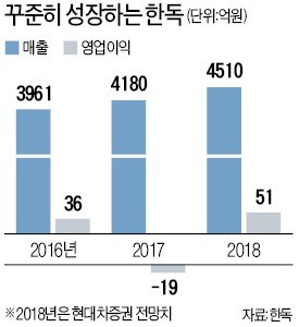 한독 "내달 치매 환자용 음료 내놓겠다"