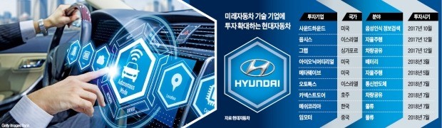 현대차, 韓·中 물류 스타트업에 투자… '무인배달' 속도낸다